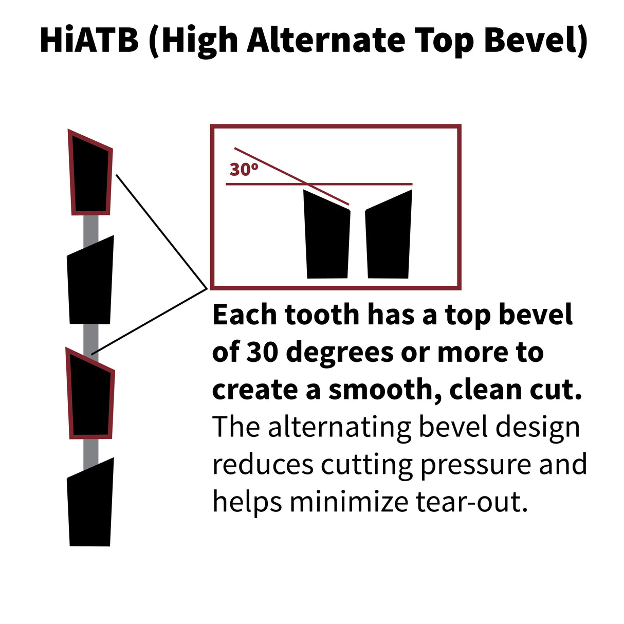 10" X 80T Cross-Cutting Blade for Laminated and Veneered Materials (HiATB)