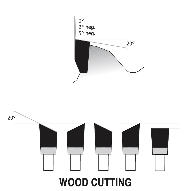 15" X 100T Cross-Cutting Miter / Radial Saw Blade for Wood (RS1000)