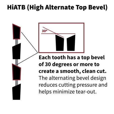 10" X 80T Cross-Cutting Blade for Laminated and Veneered Materials (HiATB)