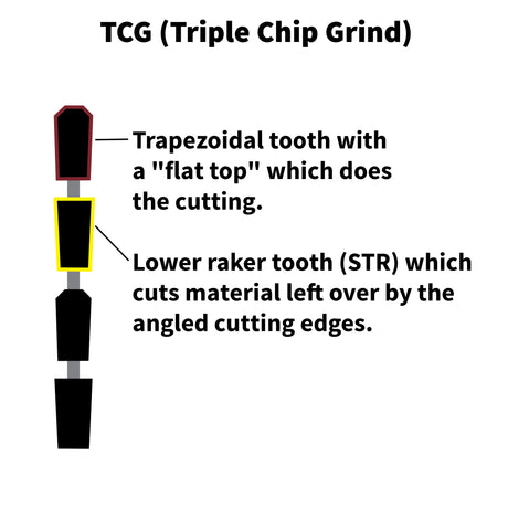 10" X 30T Glue Line Ripping Table Saw Blade for Wood (TS2000-TCG)
